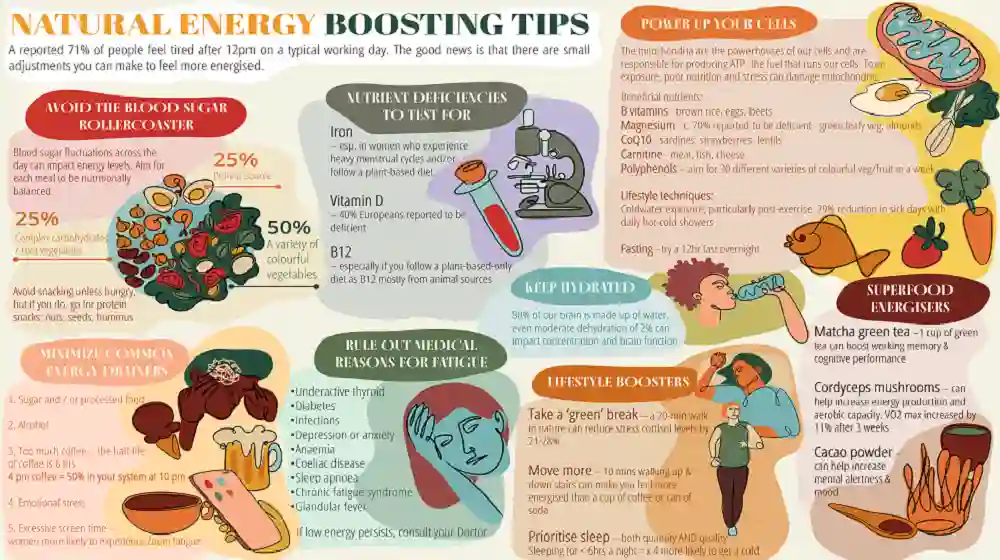  5 Easy Ways to Boost Your Energy Levels Naturally
